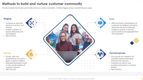 Enabling Digital Customer Service Transformation Methods To Build And Nurture Customer Community