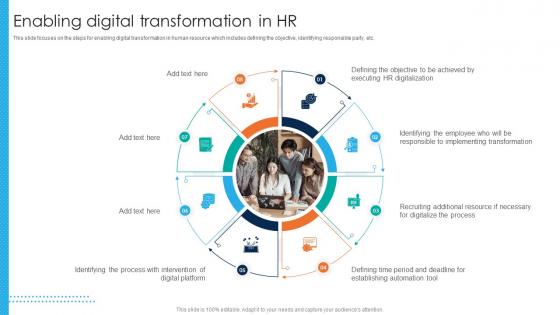 Enabling Digital Transformation In Hr Strategies To Improve Hr Functions