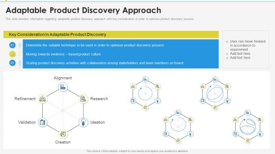 Enabling effective product discovery process adaptable discovery approach