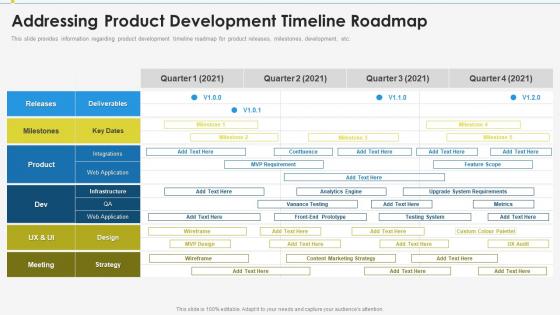 Enabling effective product discovery process addressing development timeline
