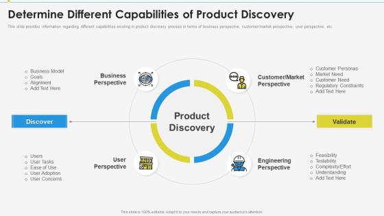 Enabling effective product discovery process determine different capabilities