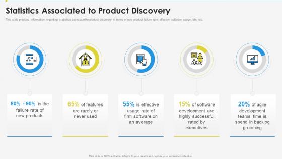 Enabling effective product discovery process statistics associated