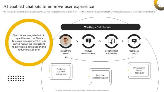 Enabling High Quality Ai Enabled Chatbots To Improve User Experience DT SS