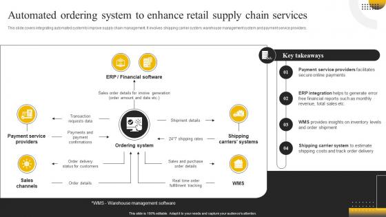 Enabling High Quality Automated Ordering System To Enhance Retail Supply Chain Services DT SS