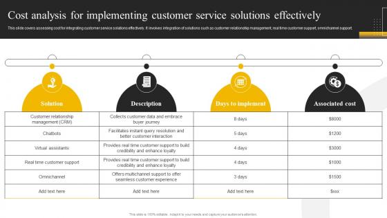 Enabling High Quality Cost Analysis For Implementing Customer Service Solutions Effectively DT SS