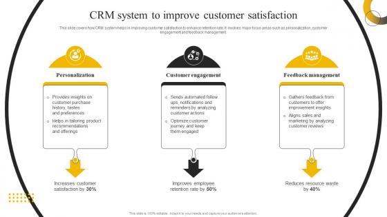 Enabling High Quality Crm System To Improve Customer Satisfaction DT SS
