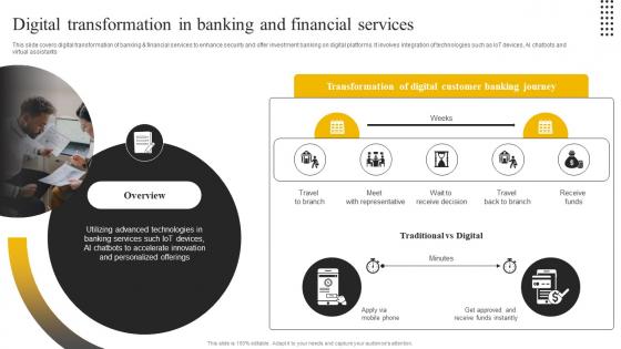Enabling High Quality Digital Transformation In Banking And Financial Services DT SS