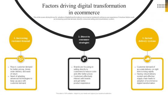Enabling High Quality Factors Driving Digital Transformation In Ecommerce DT SS