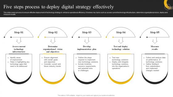 Enabling High Quality Five Steps Process To Deploy Digital Strategy Effectively DT SS
