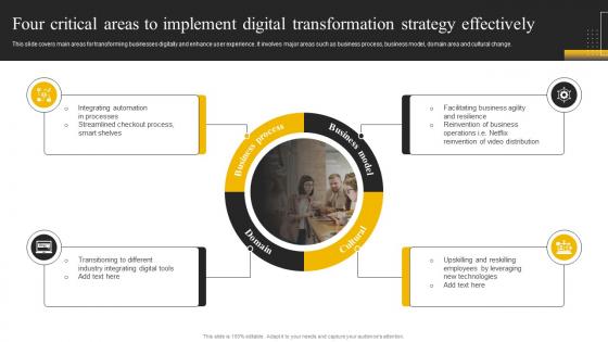 Enabling High Quality Four Critical Areas To Implement Digital Transformation Strategy Effectively DT SS