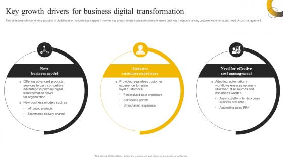 Enabling High Quality Key Growth Drivers For Business Digital Transformation DT SS