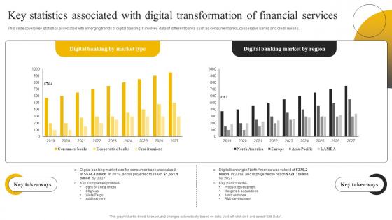 Enabling High Quality Key Statistics Associated With Digital Transformation Of Financial Services DT SS