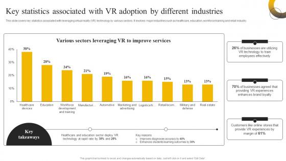 Enabling High Quality Key Statistics Associated With Vr Adoption By Different Industries DT SS