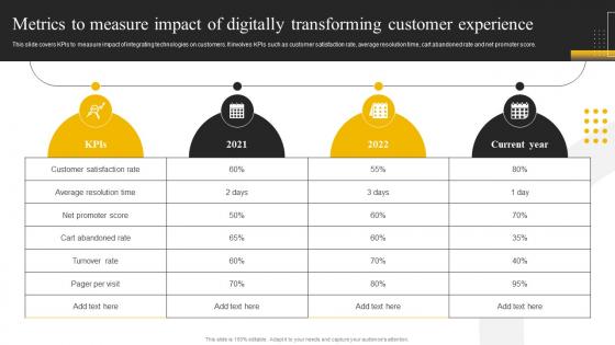 Enabling High Quality Metrics To Measure Impact Of Digitally Transforming Customer Experience DT SS