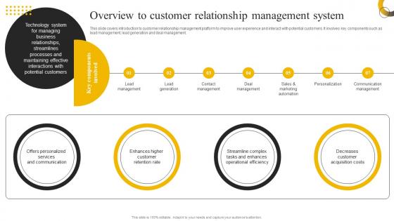 Enabling High Quality Overview To Customer Relationship Management System DT SS