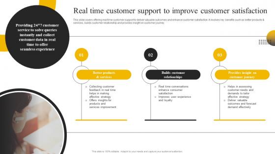 Enabling High Quality Real Time Customer Support To Improve Customer Satisfaction DT SS
