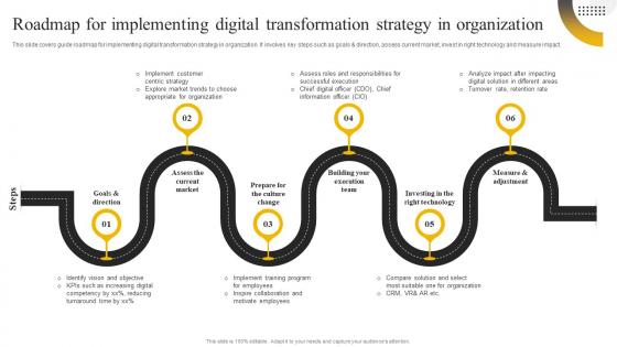 Enabling High Quality Roadmap For Implementing Digital Transformation Strategy In Organization DT SS