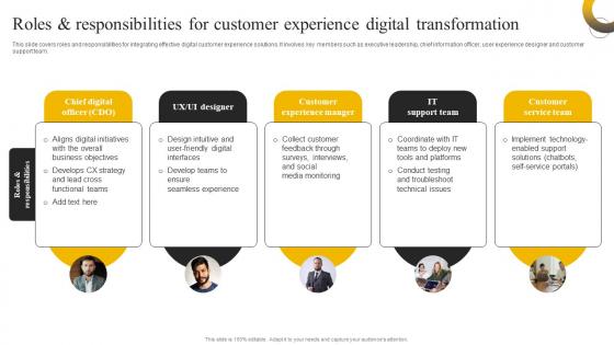 Enabling High Quality Roles And Responsibilities For Customer Experience Digital Transformation DT SS