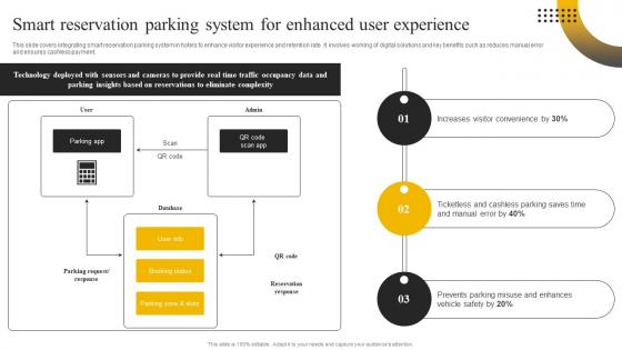 Enabling High Quality Smart Reservation Parking System For Enhanced User Experience DT SS