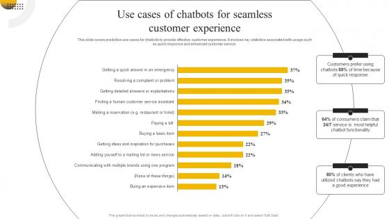 Enabling High Quality Use Cases Of Chatbots For Seamless Customer Experience DT SS