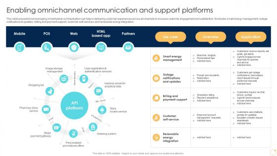 Enabling Omnichannel Communication And Support Platforms Enabling Growth Centric DT SS