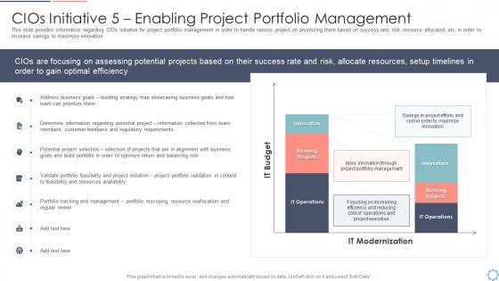 Enabling project portfolio cios initiatives for strategic it cost optimization