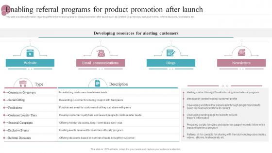 Enabling Referral Programs For Product Promotion After Launch New Product Release Management Playbook