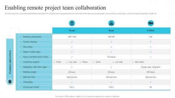 Enabling Remote Project Team Collaboration Utilizing Cloud Project Management Software