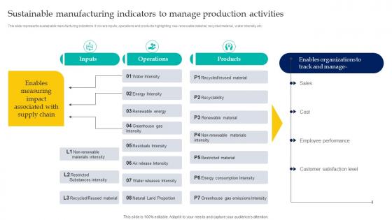 Enabling Smart Manufacturing Sustainable Manufacturing Indicators To Manage Production