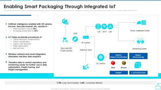 Enabling Smart Packaging Through Integrated Iot Enabling Smart Shipping And Logistics Through Iot