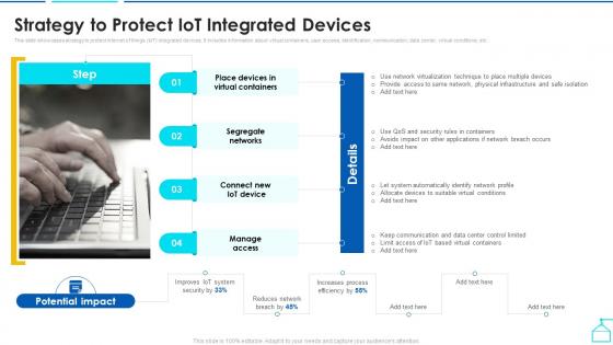 Enabling Smart Shipping And Logistics Through Iot Strategy To Protect Iot Integrated Devices