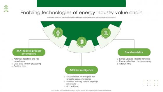 Enabling Technologies Of Energy Industry Value Chain