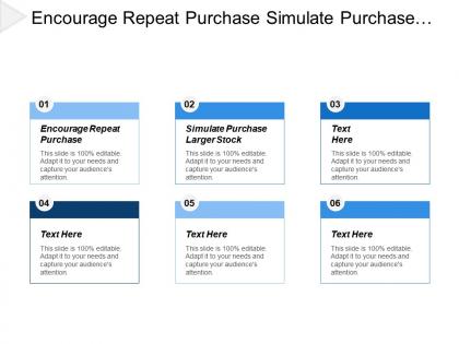 Encourage repeat purchase simulate purchase larger stocks threat entry