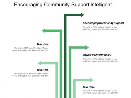 Encouraging community support intelligent intermediary denies information
