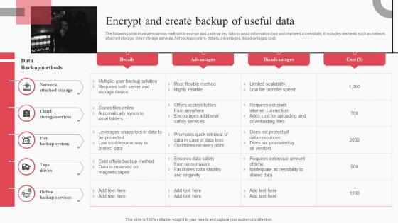 Encrypt And Create Backup Of Useful Data Cyber Attack Risks Mitigation