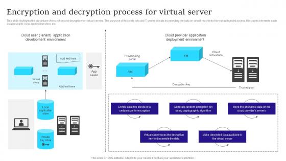 Encryption And Decryption Process For Virtual Server