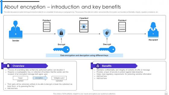 Encryption Implementation Strategies About Encryption Introduction And Key Benefits