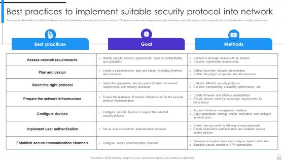 Encryption Implementation Strategies Best Practices To Implement Suitable Security Protocol Into Network