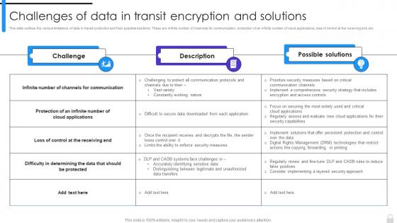 Encryption Implementation Strategies Challenges Of Data In Transit Encryption And Solutions