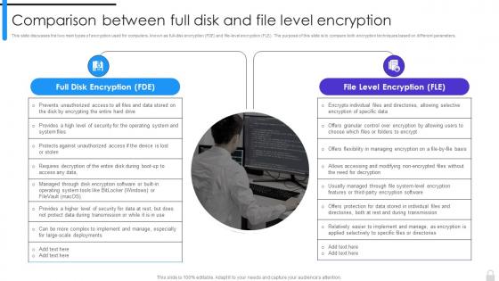 Encryption Implementation Strategies Comparison Between Full Disk And File Level Encryption