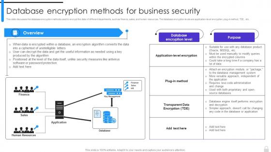 Encryption Implementation Strategies Database Encryption Methods For Business Security