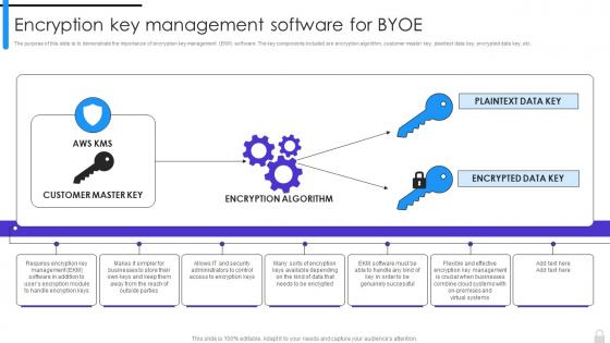 Encryption Implementation Strategies Encryption Key Management Software For Byoe
