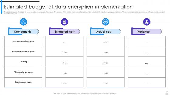 Encryption Implementation Strategies Estimated Budget Of Data Encryption Implementation