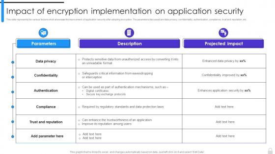 Encryption Implementation Strategies Impact Of Encryption Implementation On Application Security
