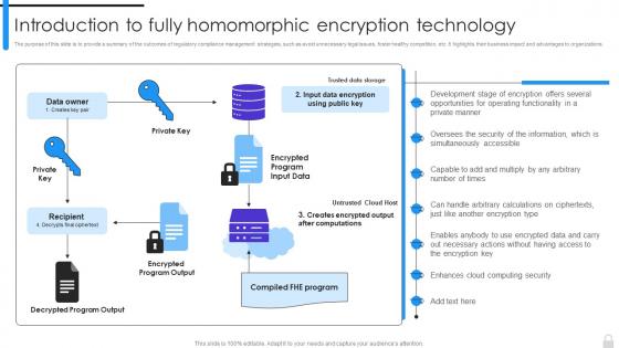 Encryption Implementation Strategies Introduction To Fully Homomorphic Encryption Technology