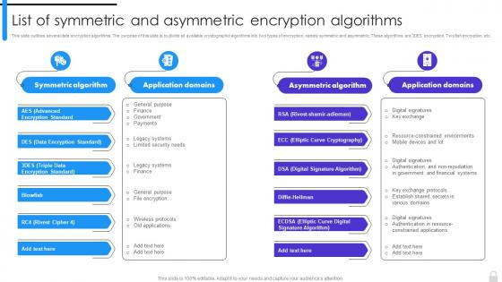 Encryption Implementation Strategies List Of Symmetric And Asymmetric Encryption Algorithms