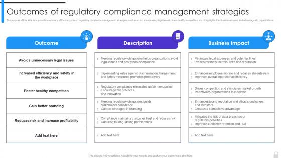 Encryption Implementation Strategies Outcomes Of Regulatory Compliance Management Strategies