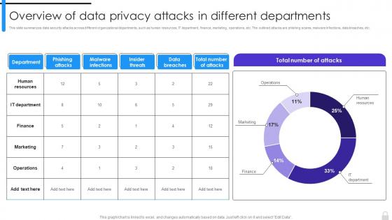 Encryption Implementation Strategies Overview Of Data Privacy Attacks In Different Departments
