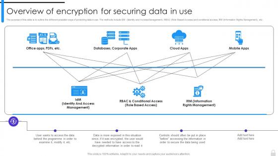 Encryption Implementation Strategies Overview Of Encryption For Securing Data In Use