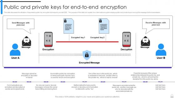 Encryption Implementation Strategies Public And Private Keys For End To End Encryption